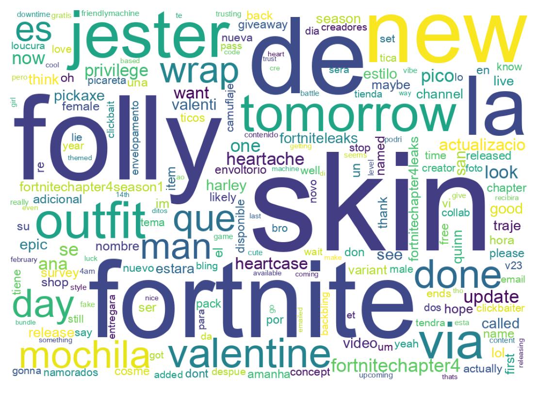 Word cloud tweet