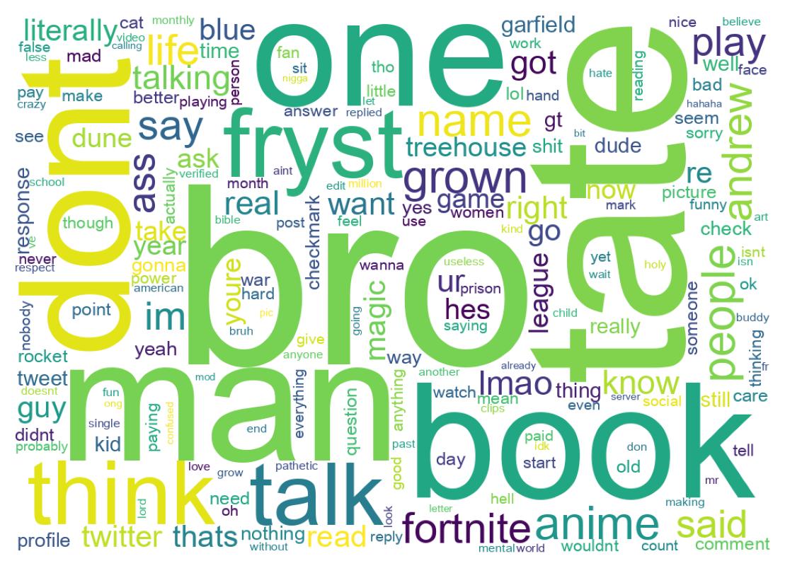 Wordcloud of tweets
