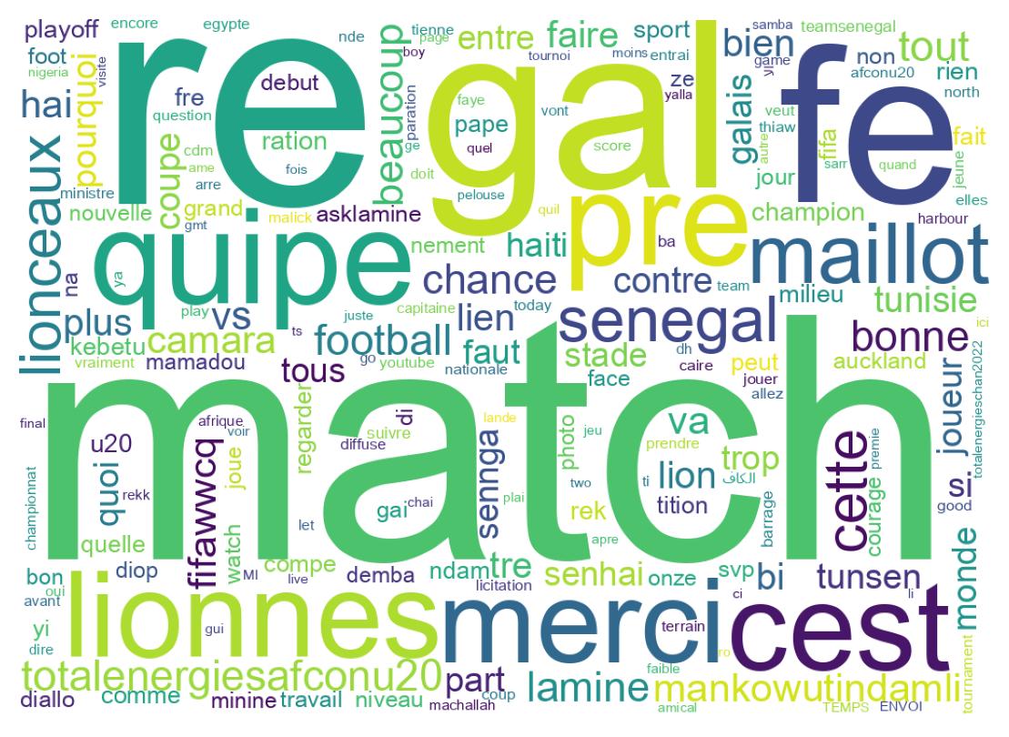 Word cloud tweet