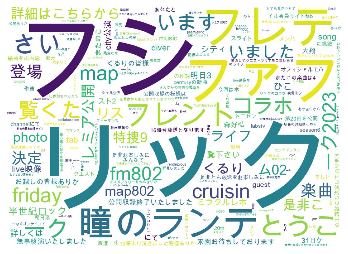 ツイートのワードクラウド