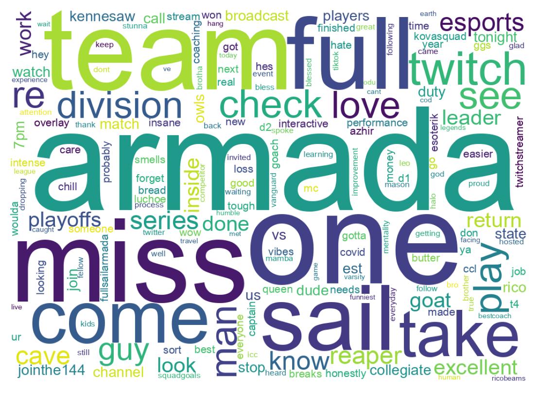Wordcloud of tweets