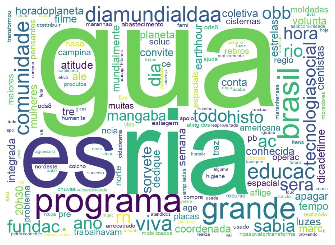 Wordcloud of tweets