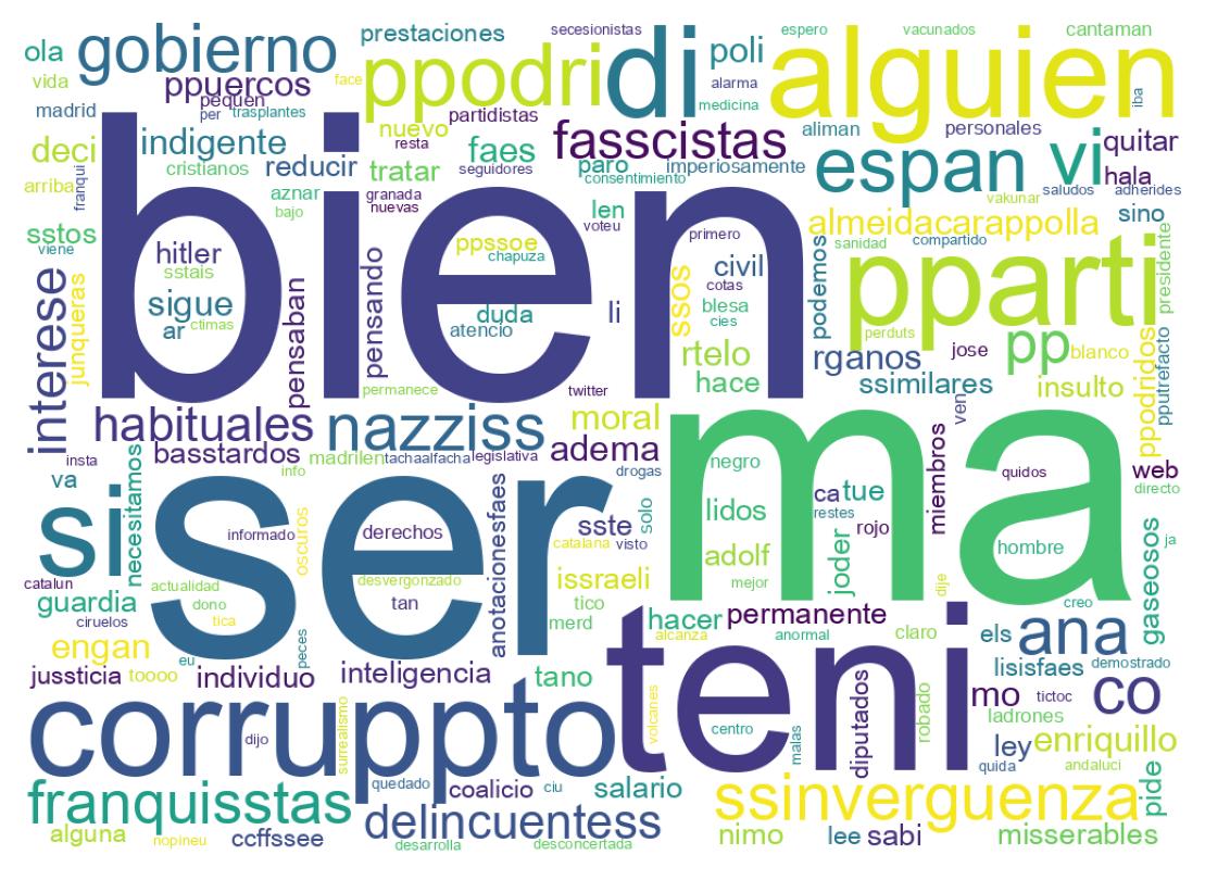 Nuvem de palavras dos tweets