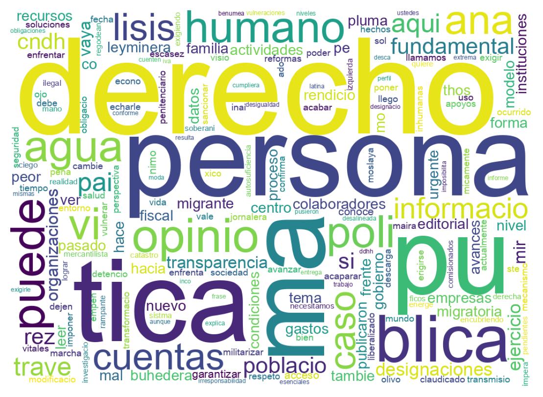 Nuvem de palavras dos tweets