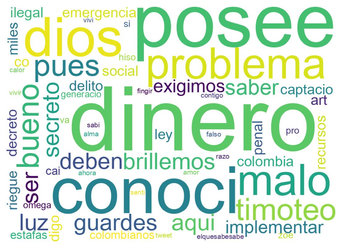 Nuvem de palavras dos tweets