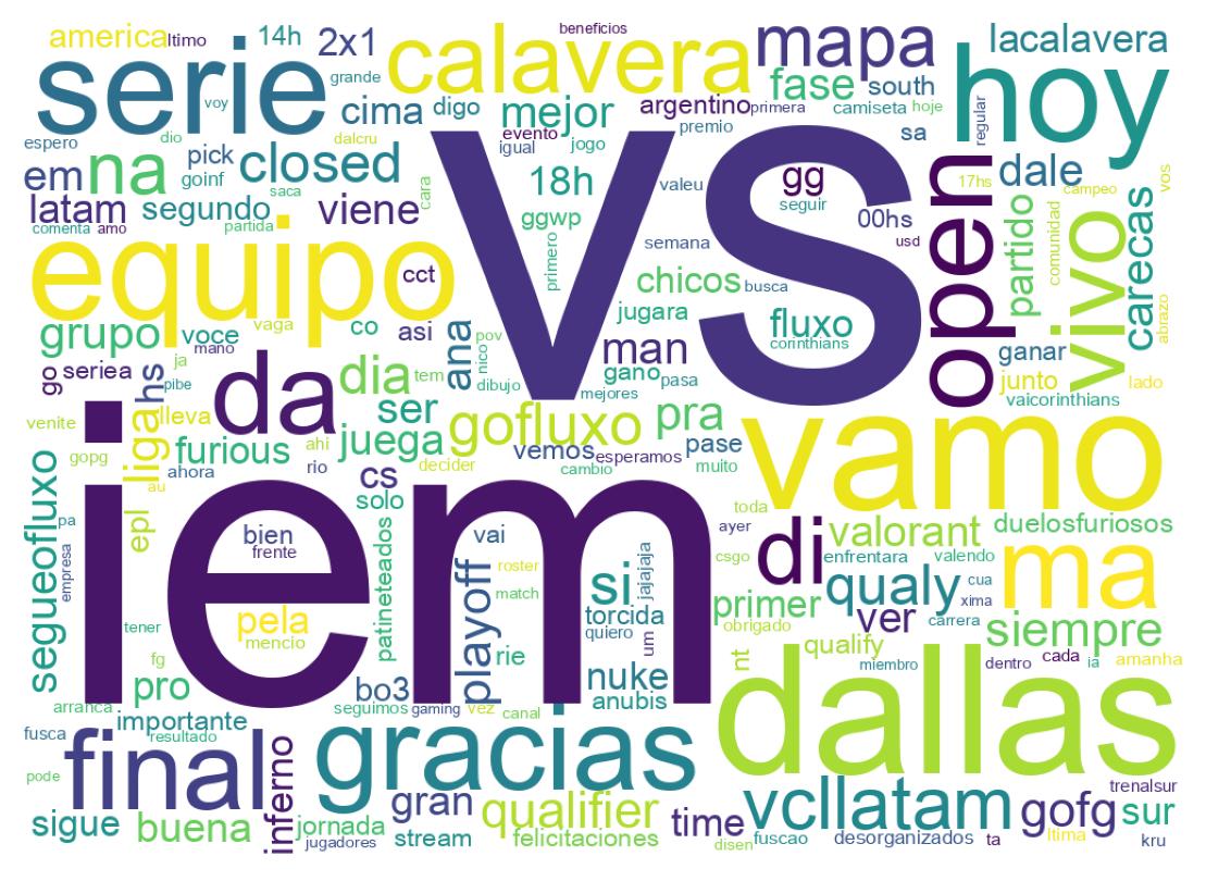 Wordcloud of tweets