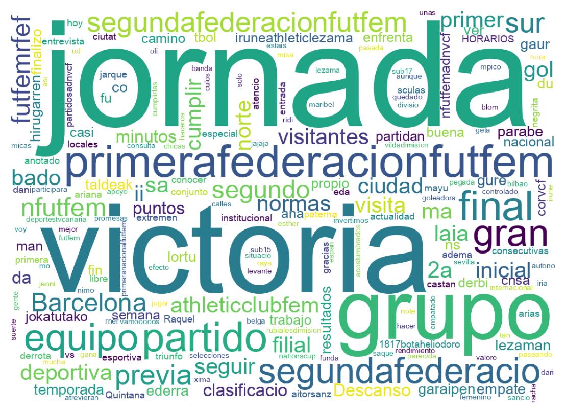 Wordcloud of tweets