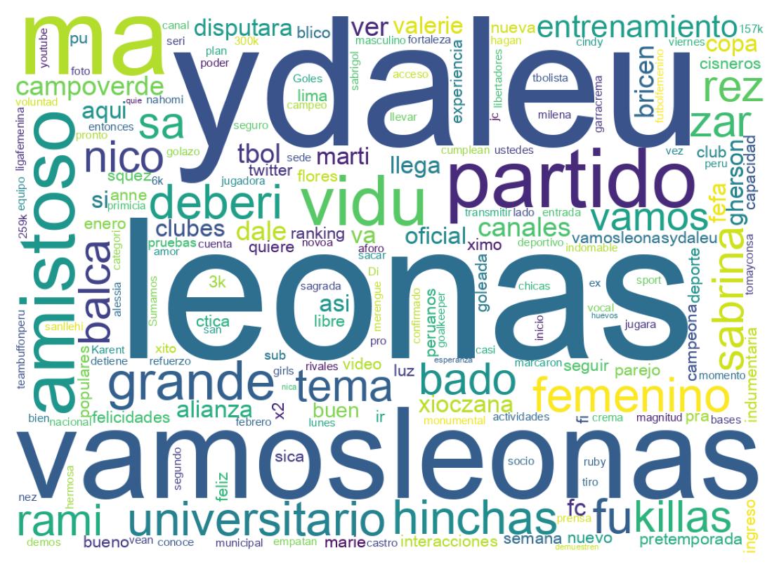 Word cloud tweet