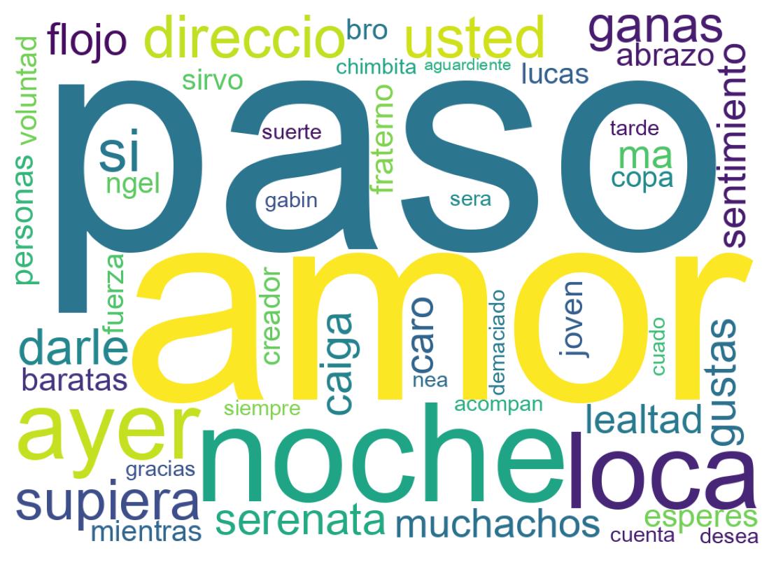 Wordcloud of tweets
