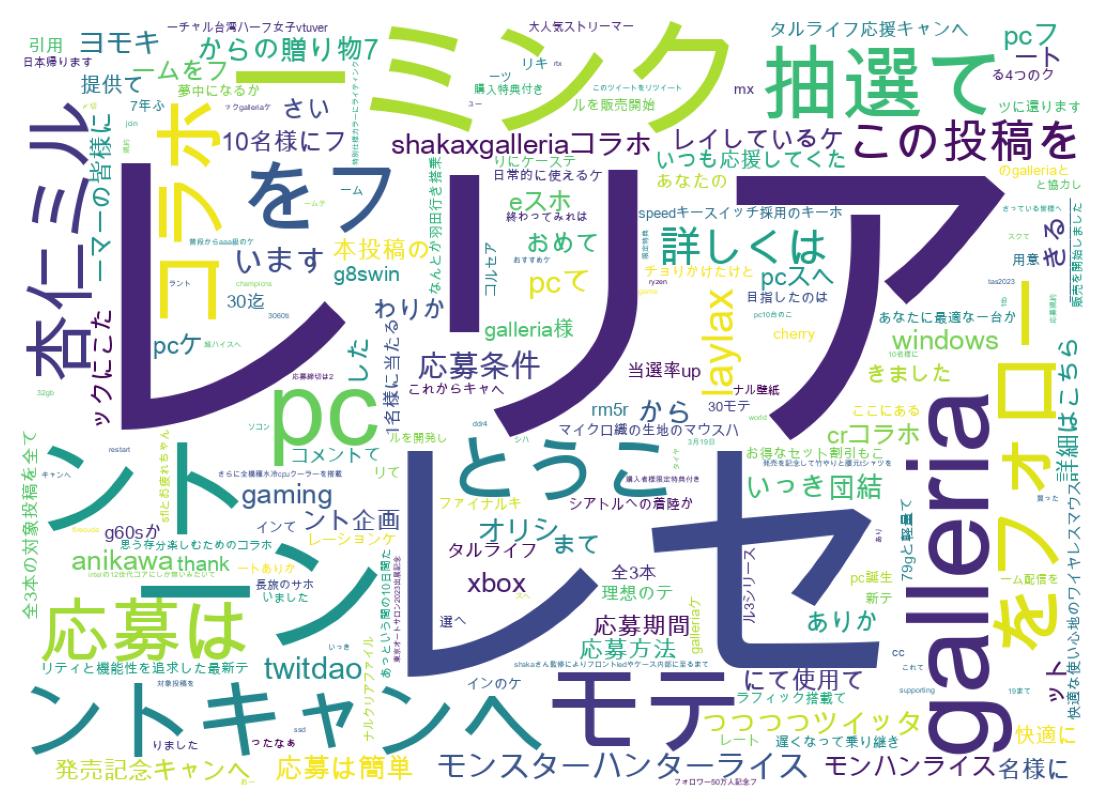 Word cloud tweet