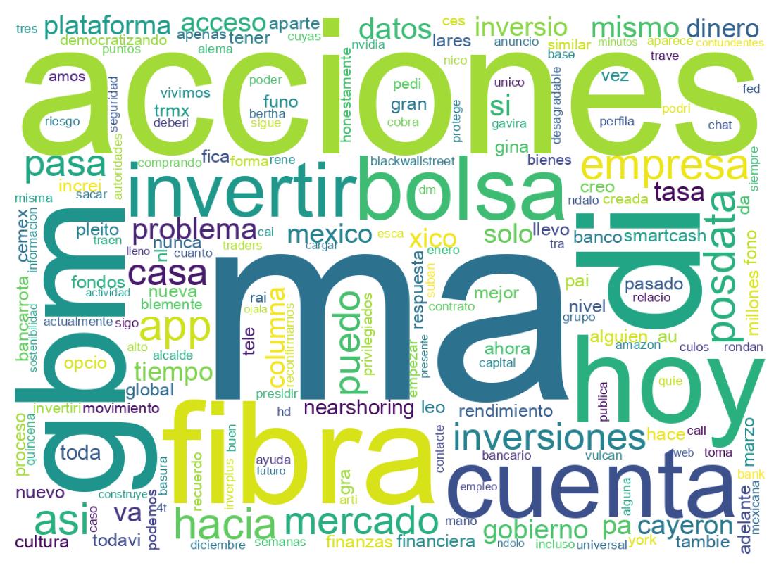Nuvem de palavras dos tweets