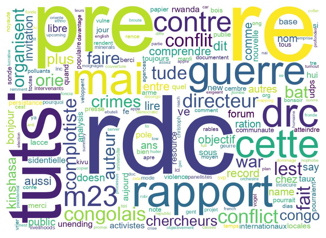 Nuvem de palavras dos tweets