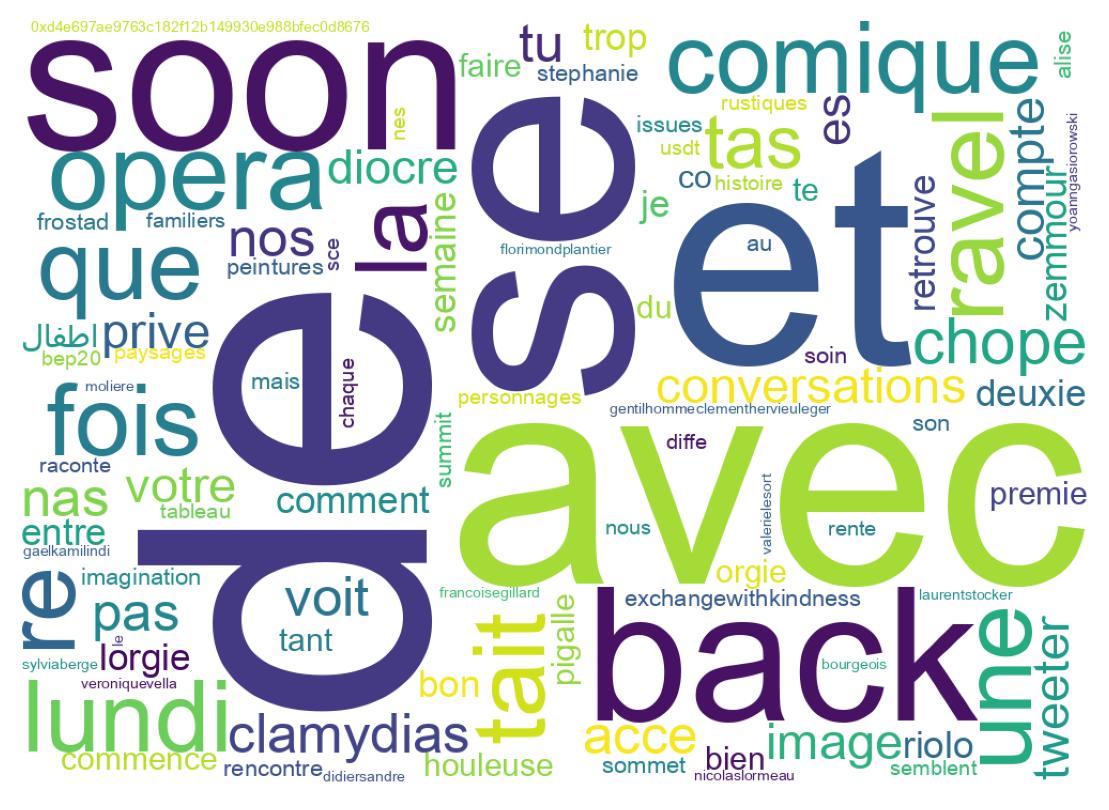 Wordcloud of tweets