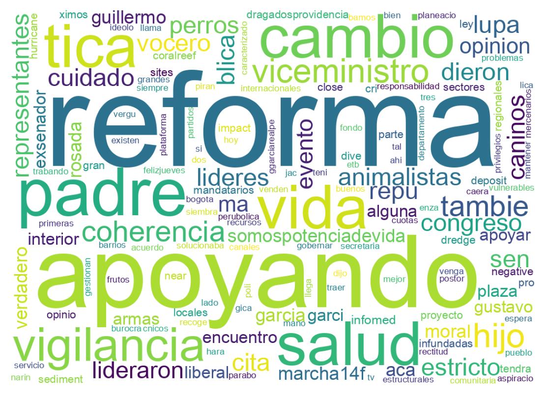 Nuvem de palavras dos tweets