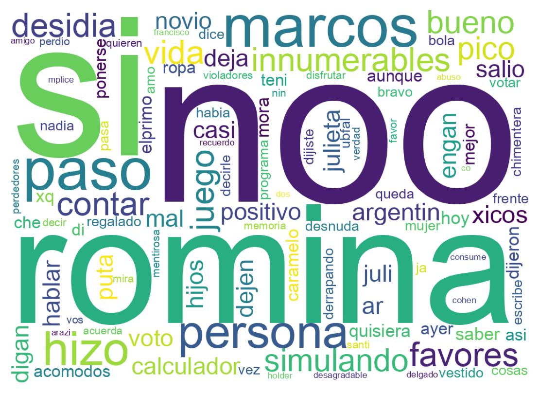 Nuvem de palavras dos tweets