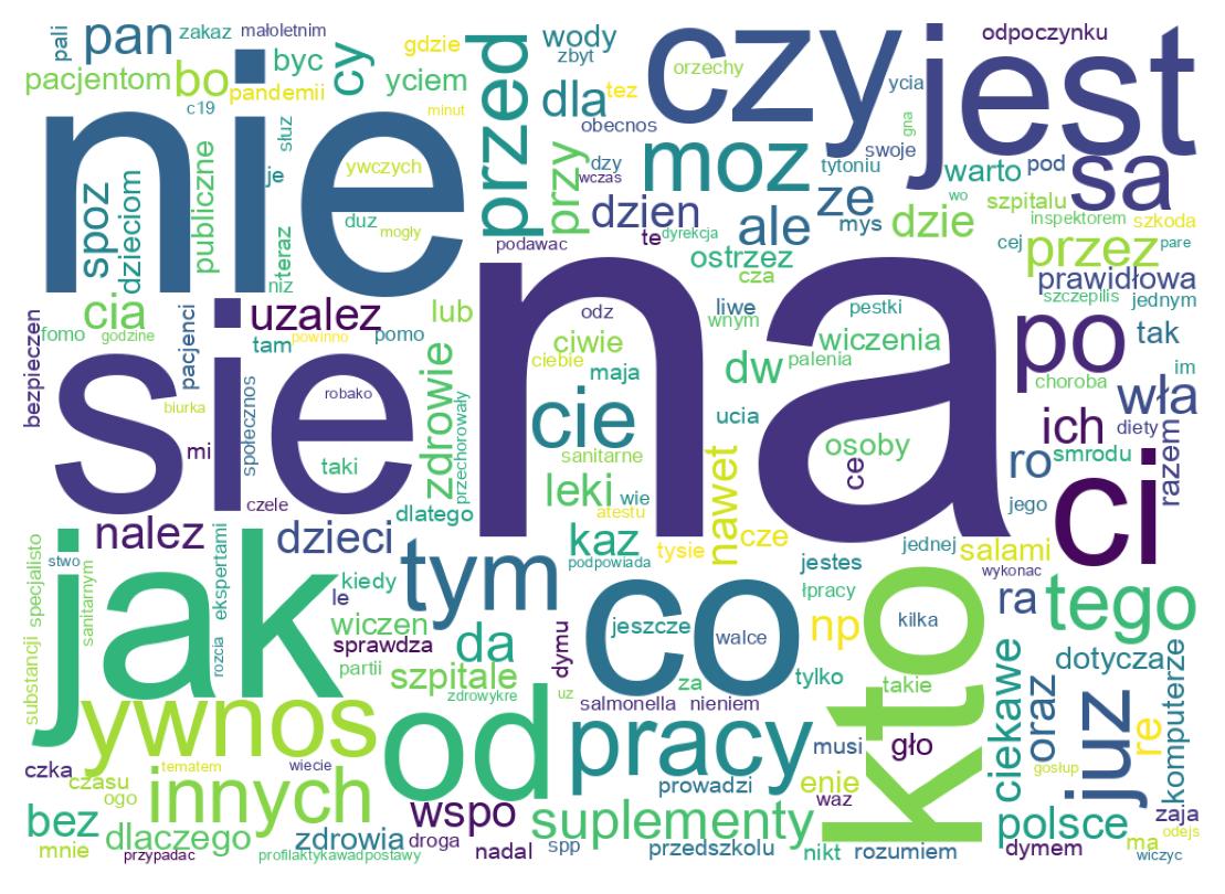 Tweet kelime bulutu