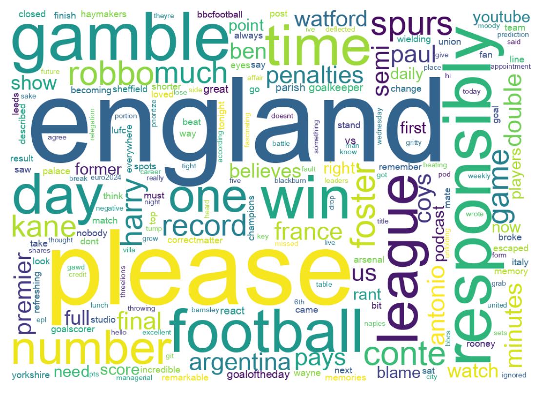 Wordcloud of tweets