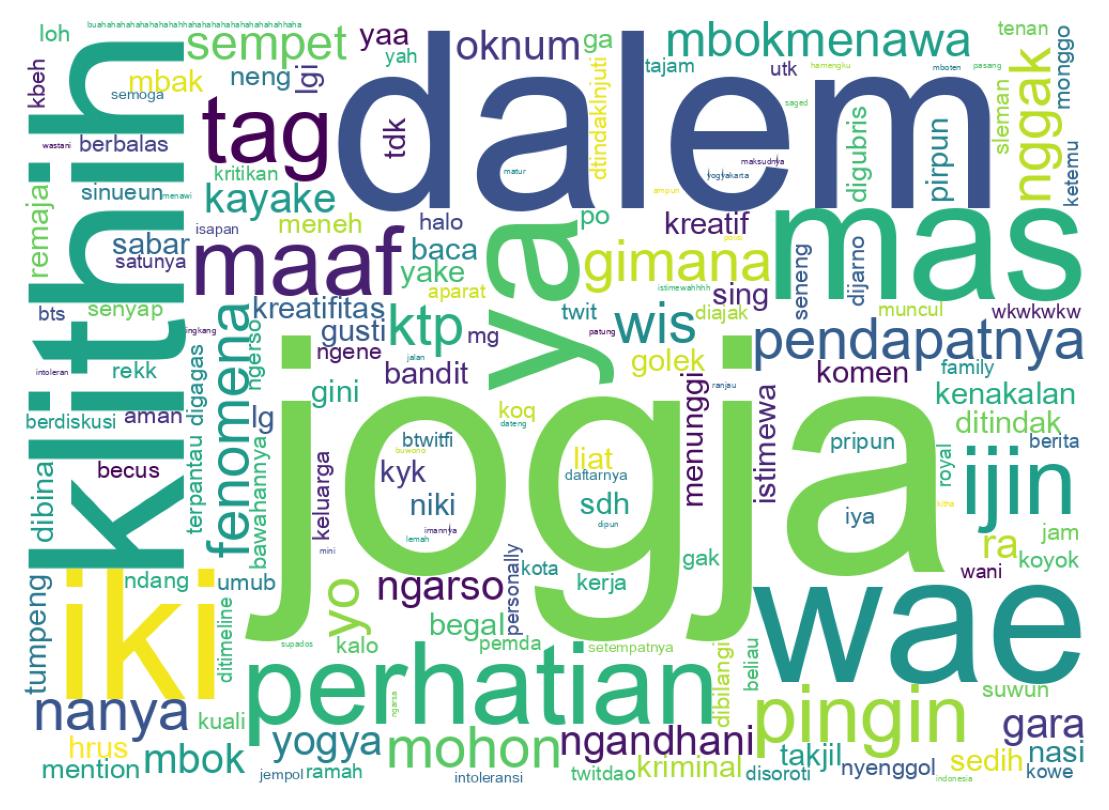 Wordcloud of tweets