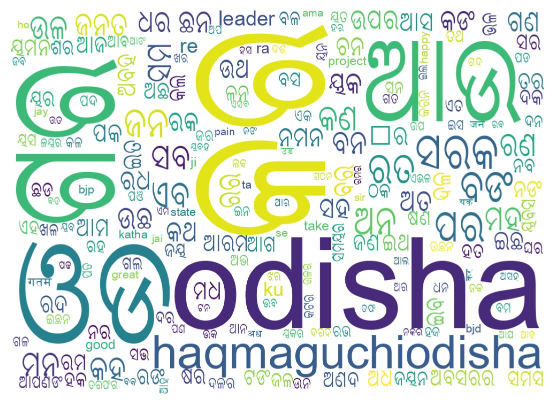 Word cloud tweet
