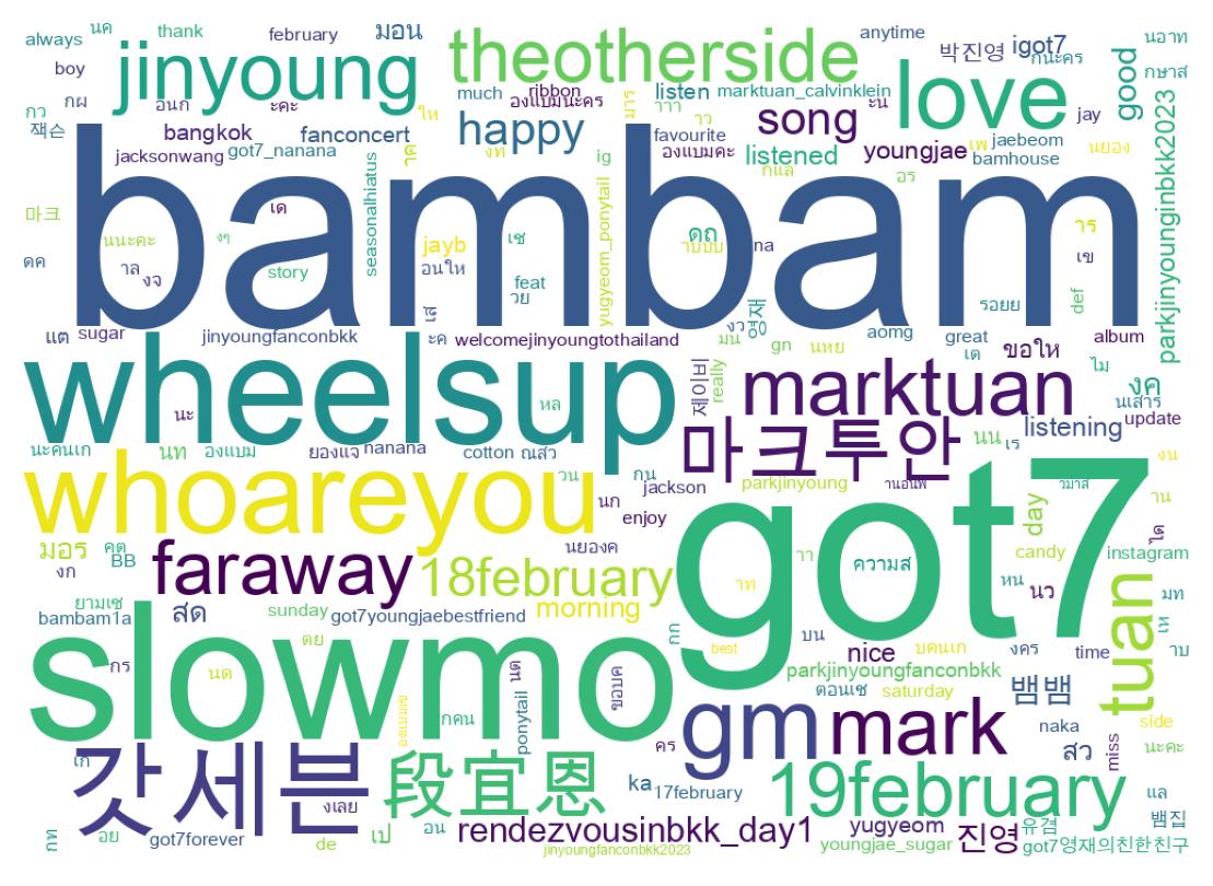 Word cloud tweet