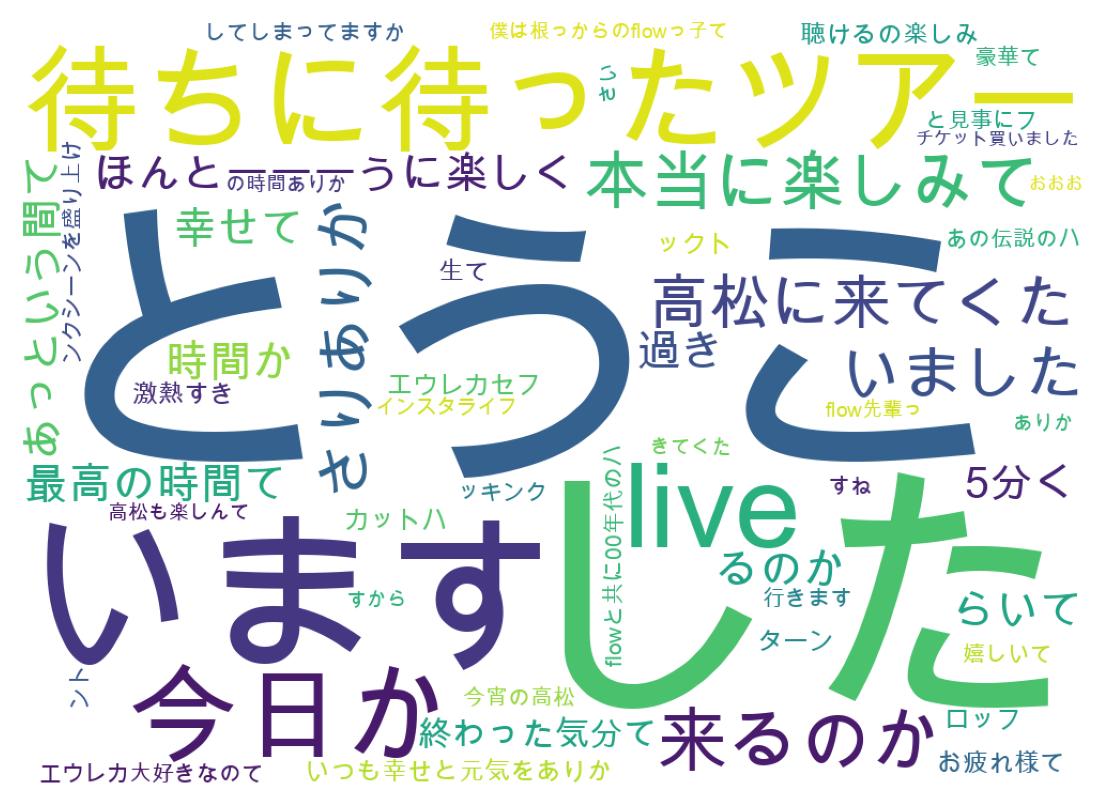 ツイートのワードクラウド