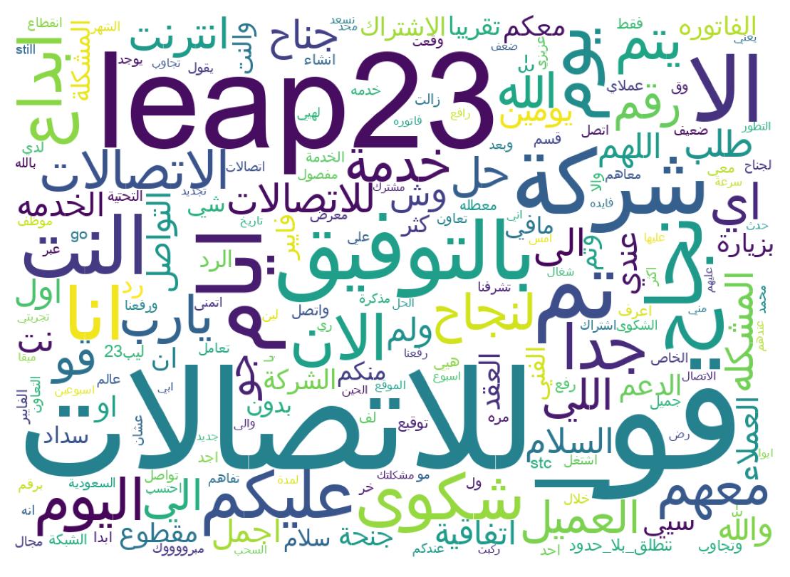Word cloud tweet