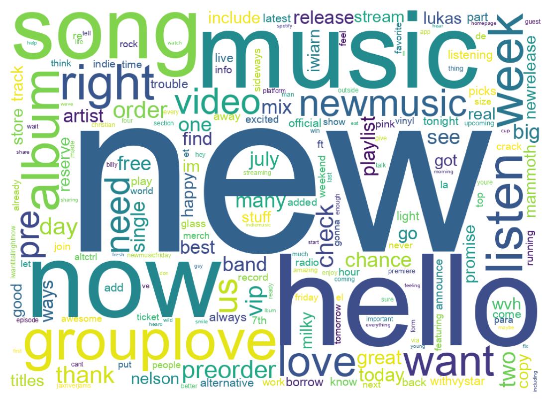 Wordcloud of tweets