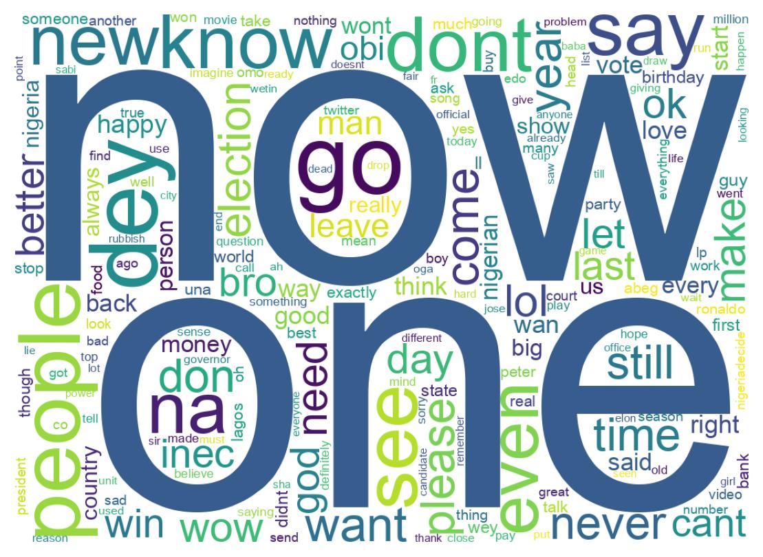 Wordcloud of tweets