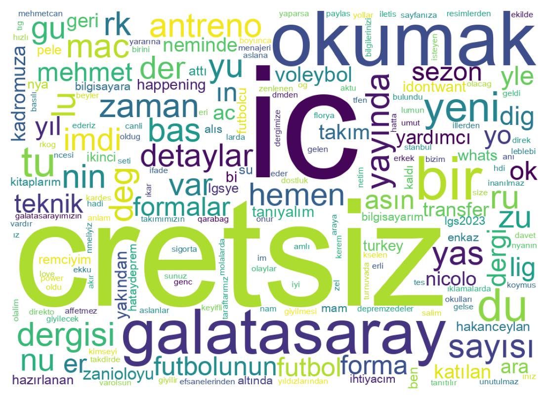 Tweet kelime bulutu