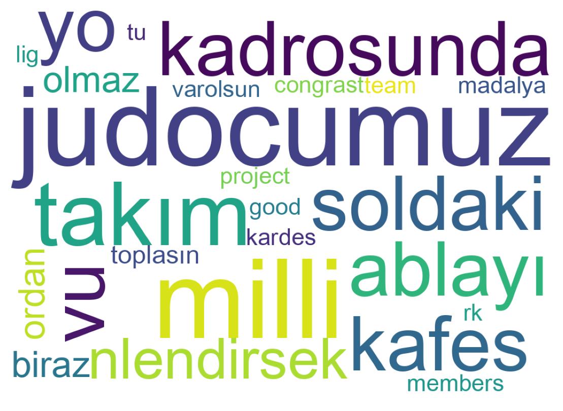 Wordcloud of tweets