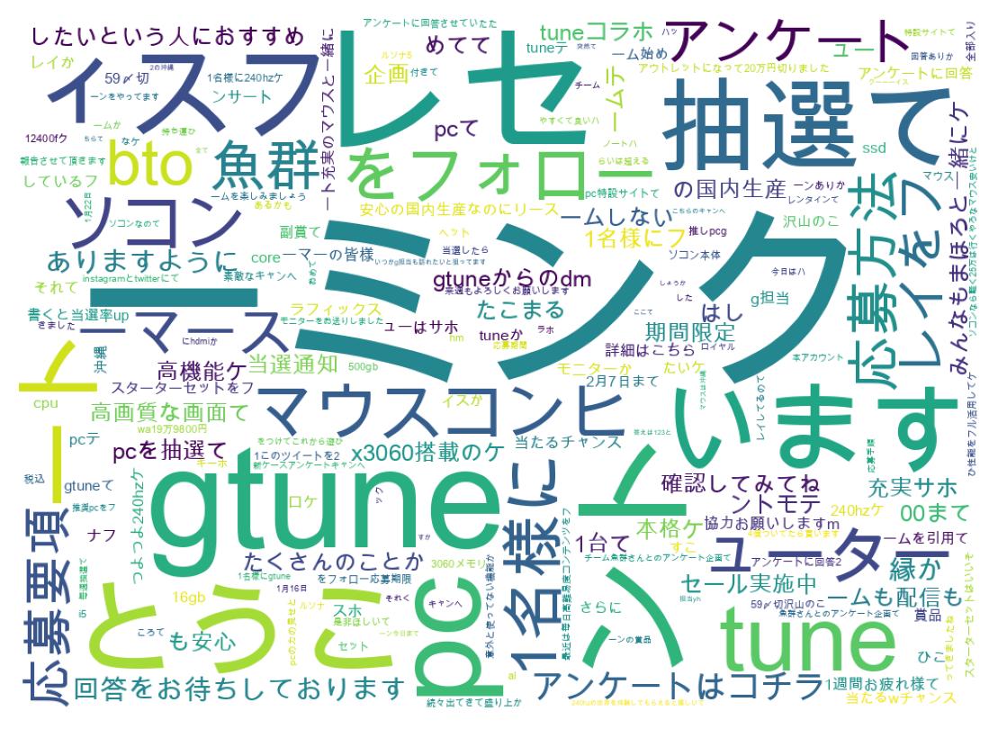 ツイートのワードクラウド