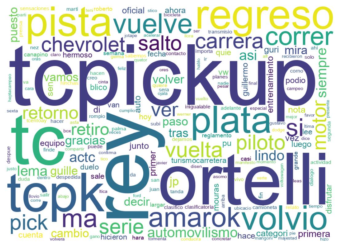 Wordcloud of tweets