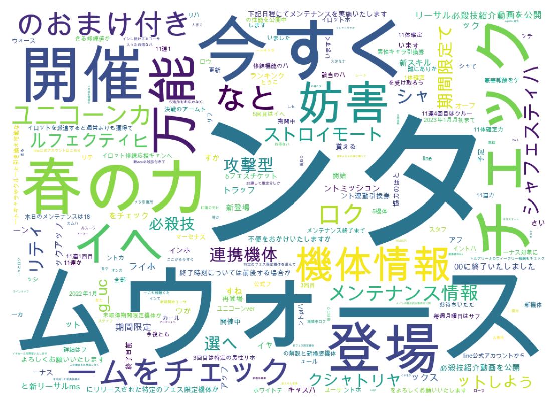 ツイートのワードクラウド
