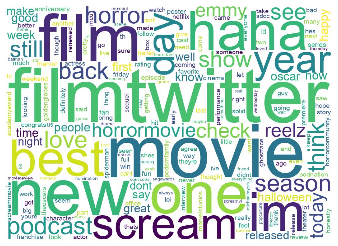 Wordcloud of tweets