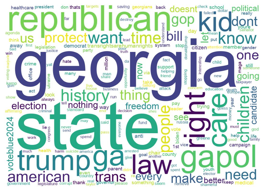 سحابة كلمات التغريدات