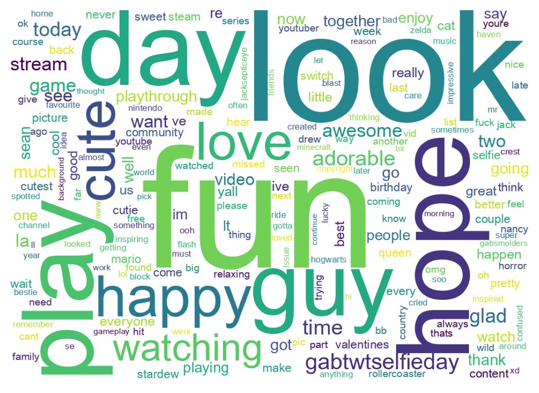 Wortwolke der Tweets