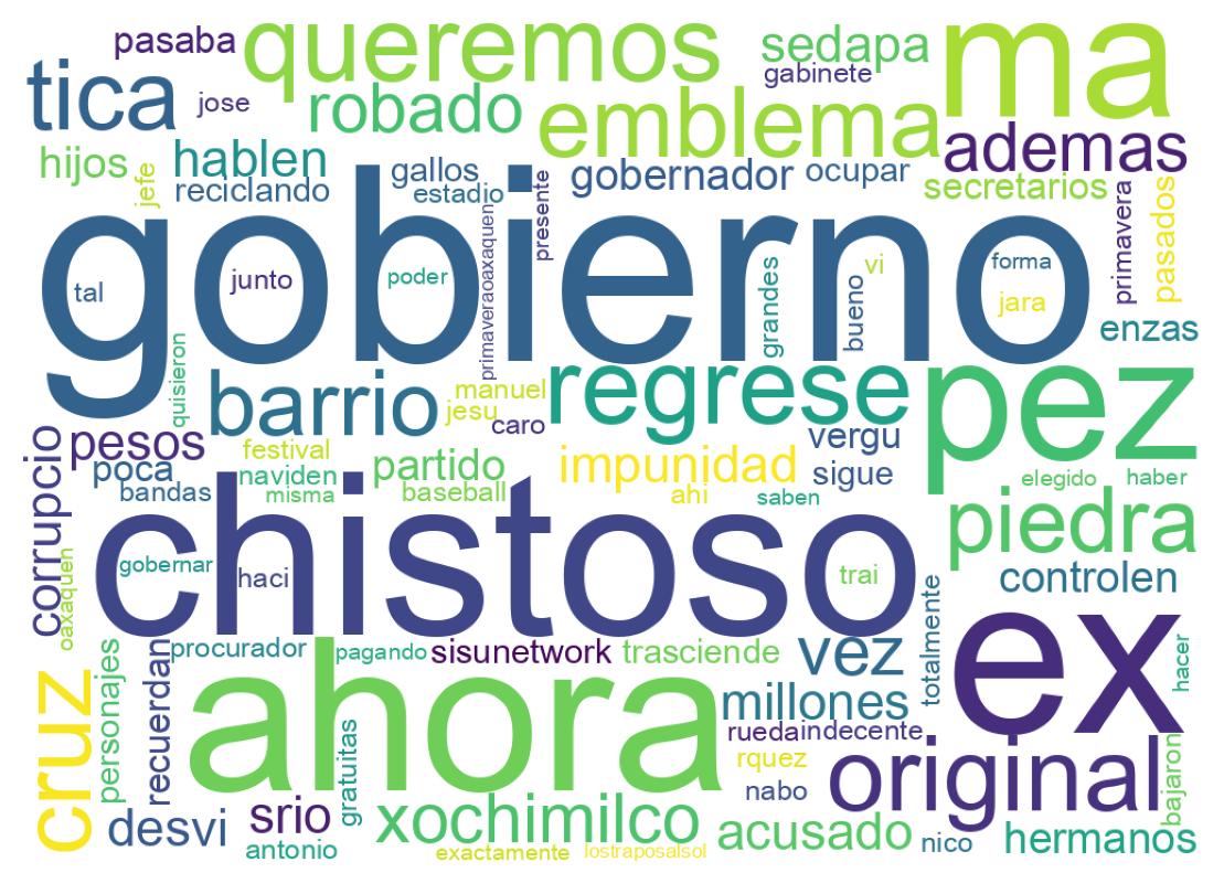 Nuvem de palavras dos tweets