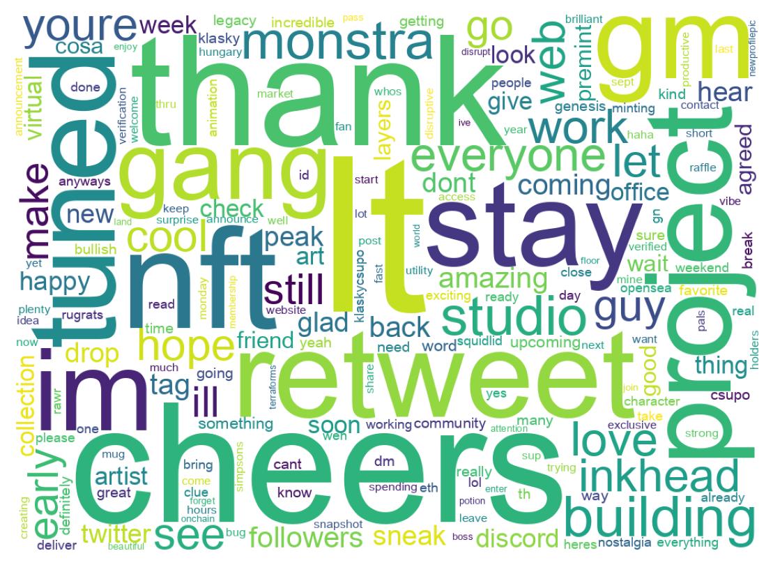 Wordcloud of tweets