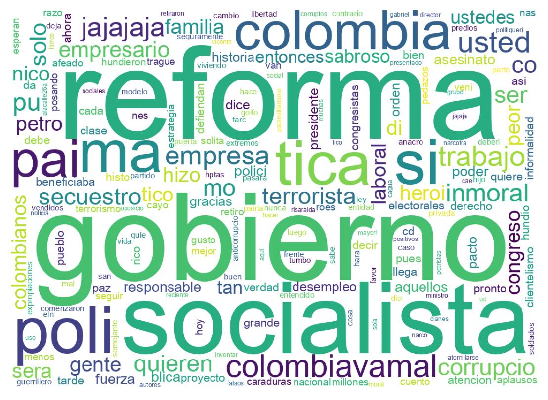 Wordcloud of tweets