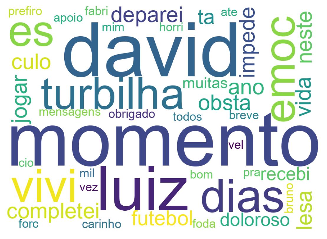 Nuvem de palavras dos tweets