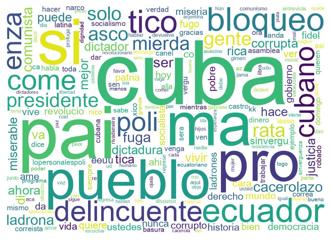 Nuvem de palavras dos tweets