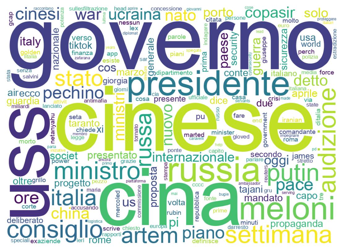 Wordcloud of tweets