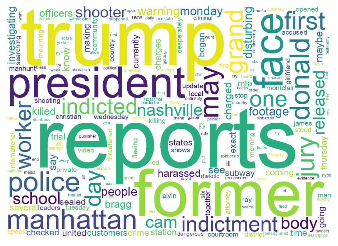 Wordcloud of tweets