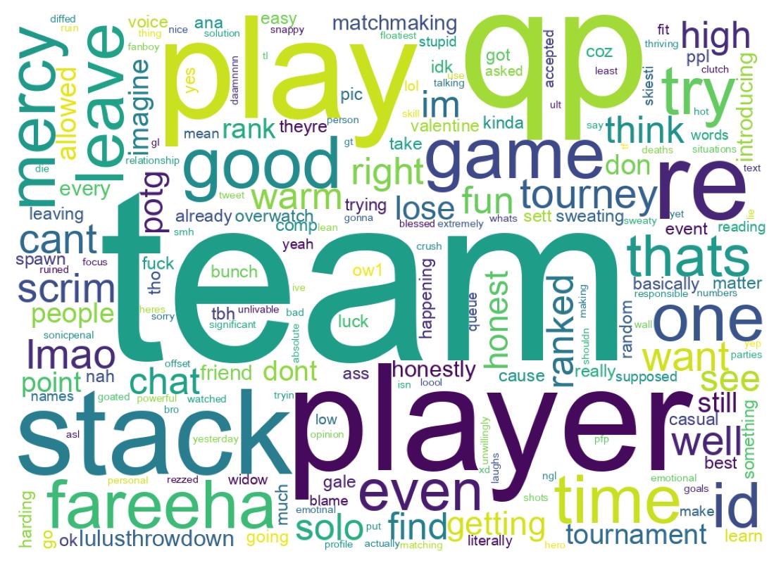 Wordcloud of tweets