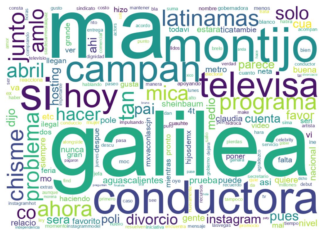 Wordcloud of tweets