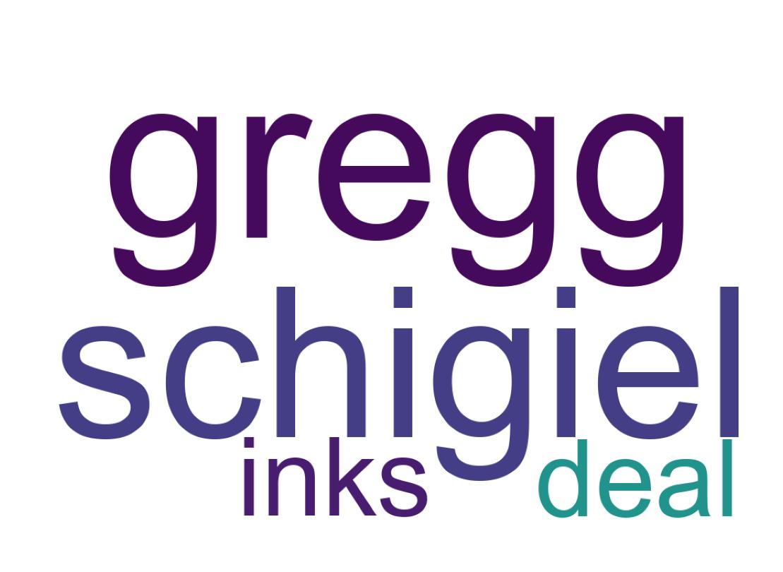 Wortwolke der Tweets