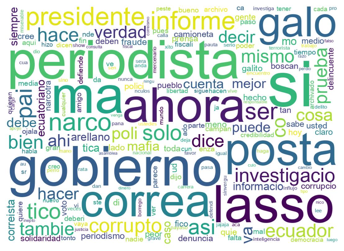 Nuvem de palavras dos tweets