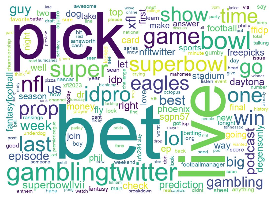 Word cloud tweet