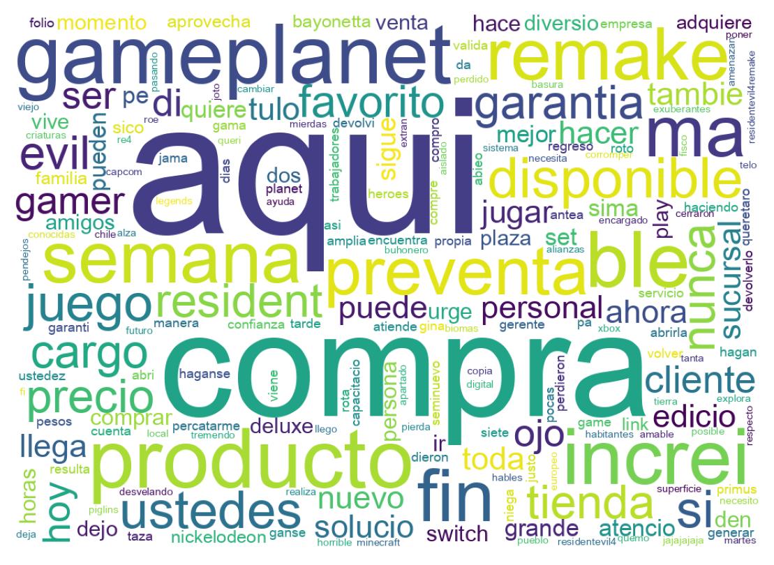 Nuvem de palavras dos tweets