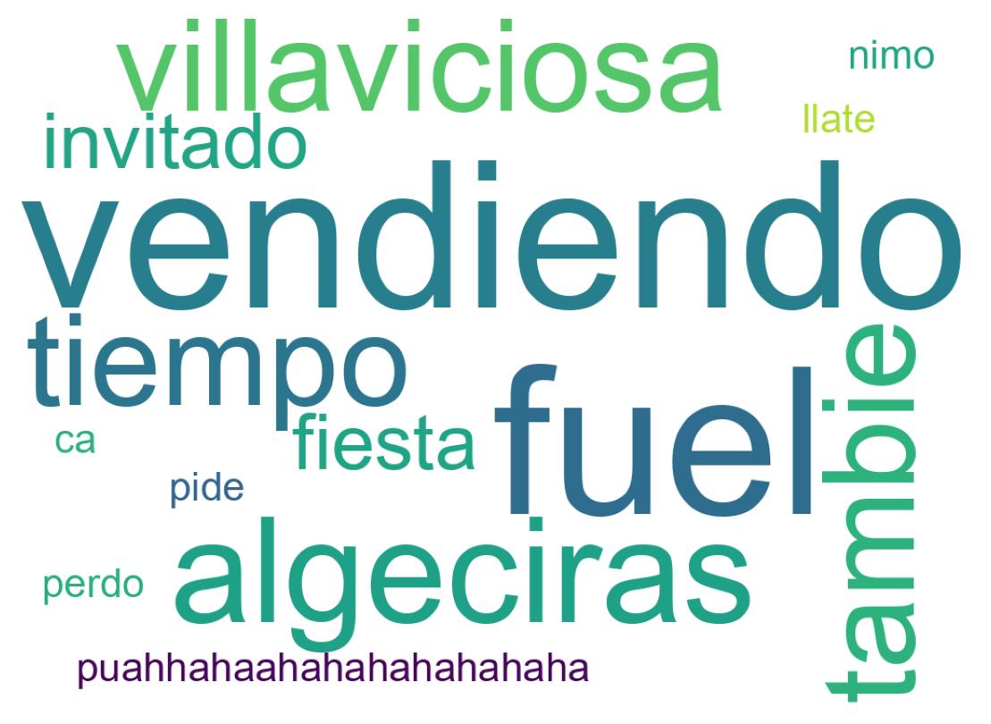 Wordcloud of tweets
